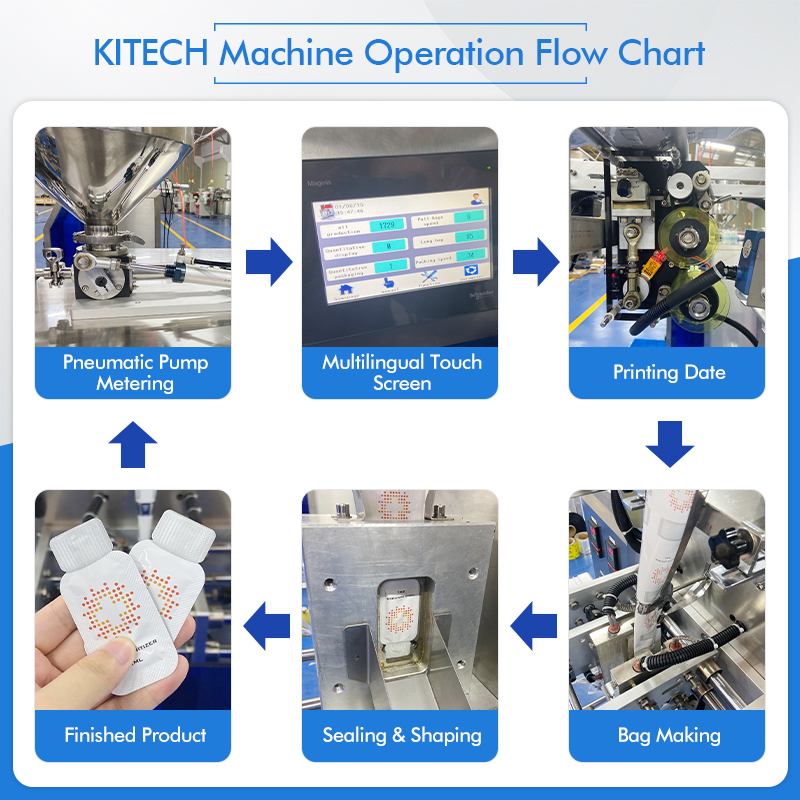 KITECH Automatic Filling Small - Energy Gel Pack ulasan dan harga