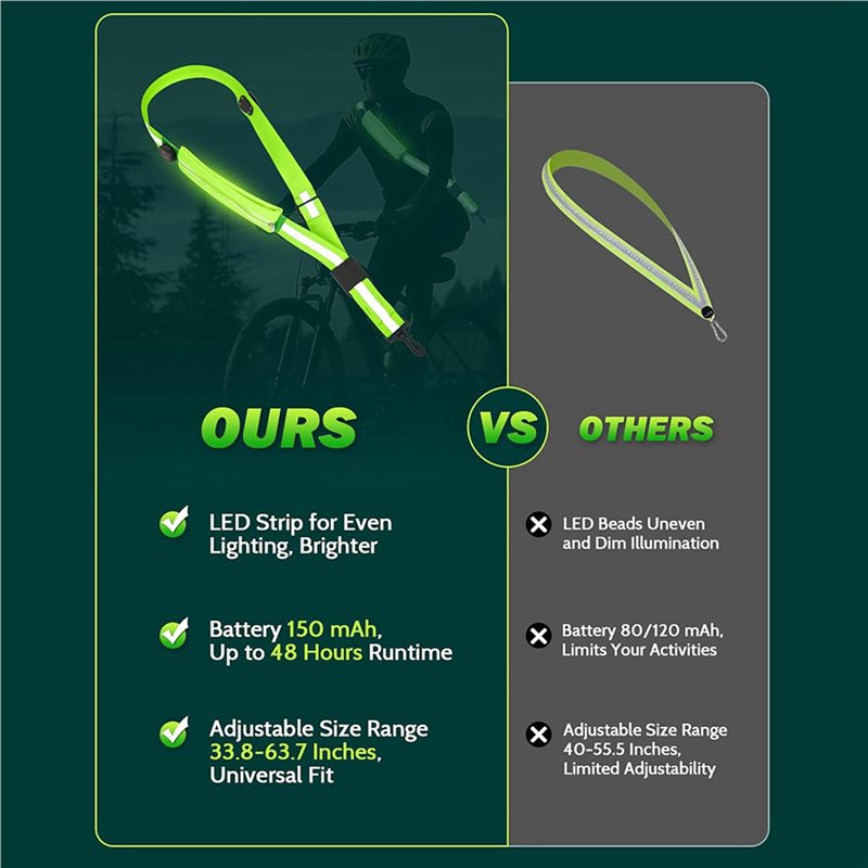 BTLIFE-2X LED Reflective Belt  - Running Gear Lights ulasan dan harga